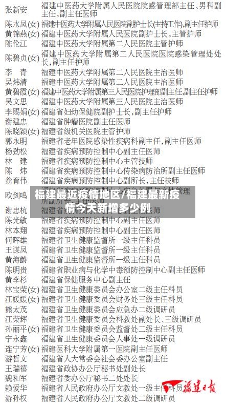 福建最近疫情地区/福建最新疫情今天新增多少例