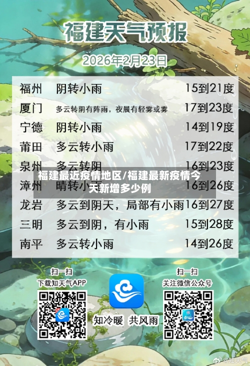 福建最近疫情地区/福建最新疫情今天新增多少例-第2张图片