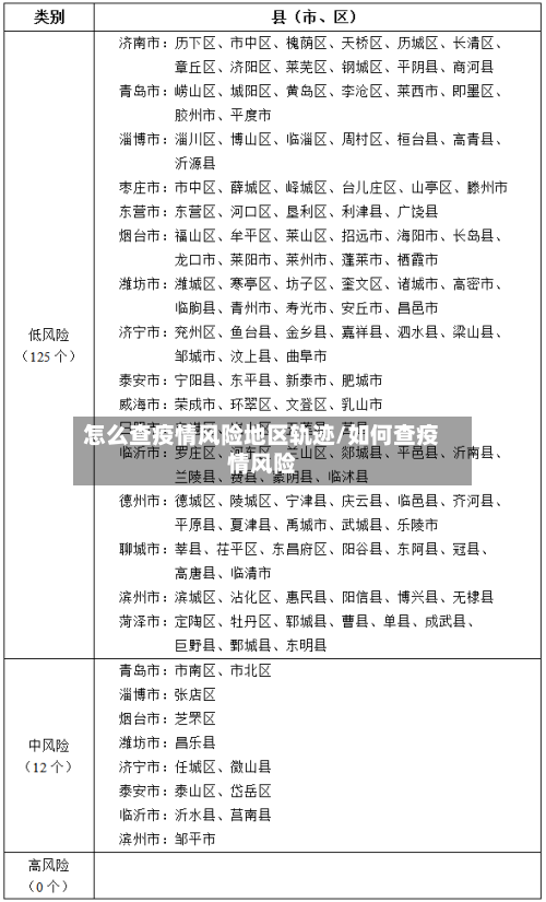 怎么查疫情风险地区轨迹/如何查疫情风险