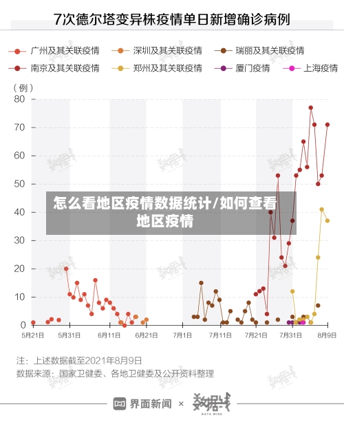 怎么看地区疫情数据统计/如何查看地区疫情-第3张图片