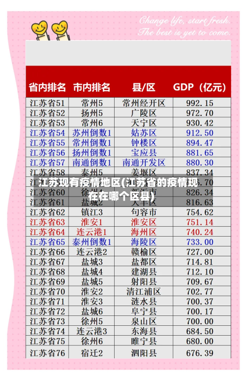 江苏现有疫情地区(江苏省的疫情现在在哪个区县)-第2张图片