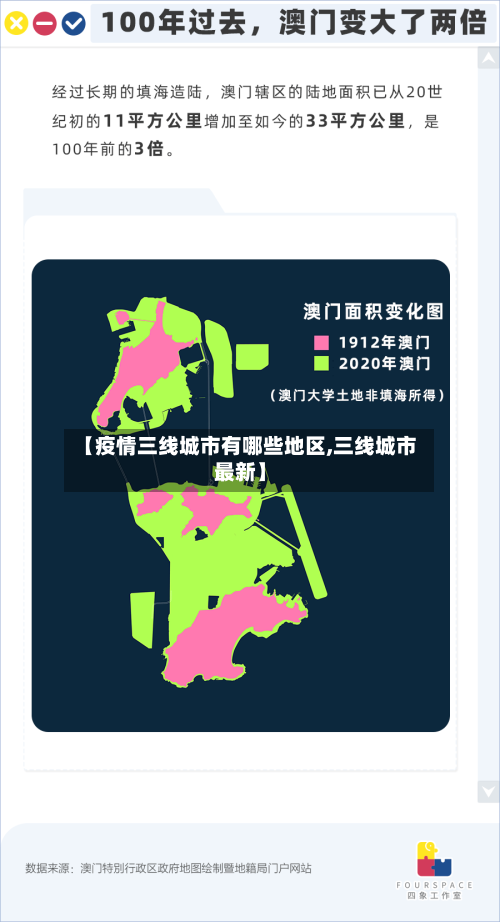 【疫情三线城市有哪些地区,三线城市最新】