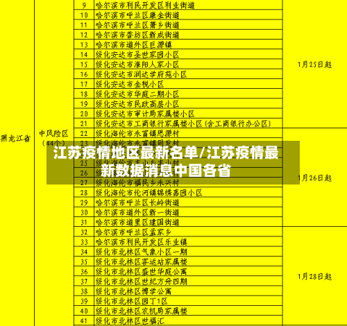 江苏疫情地区最新名单/江苏疫情最新数据消息中国各省