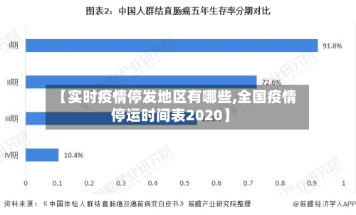 【实时疫情停发地区有哪些,全国疫情停运时间表2020】