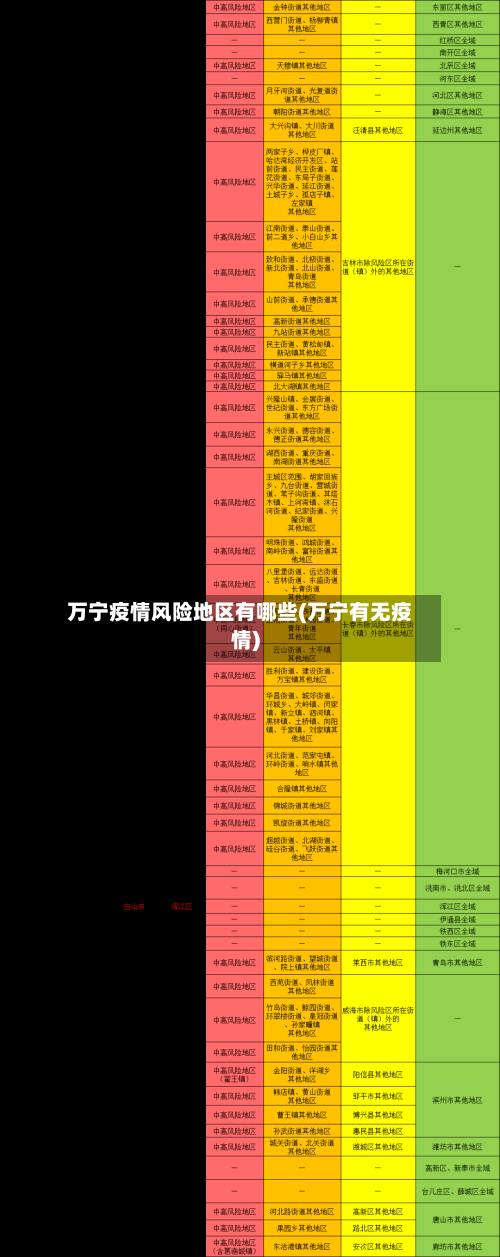 万宁疫情风险地区有哪些(万宁有无疫情)