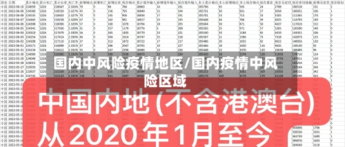国内中风险疫情地区/国内疫情中风险区域