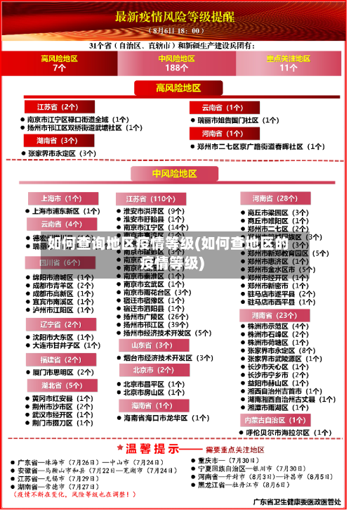 如何查询地区疫情等级(如何查地区的疫情等级)-第3张图片