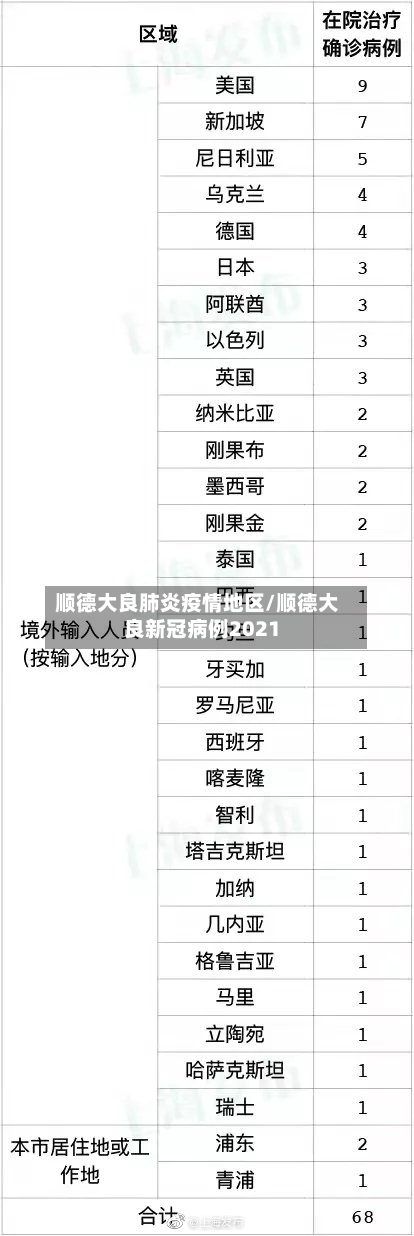 顺德大良肺炎疫情地区/顺德大良新冠病例2021