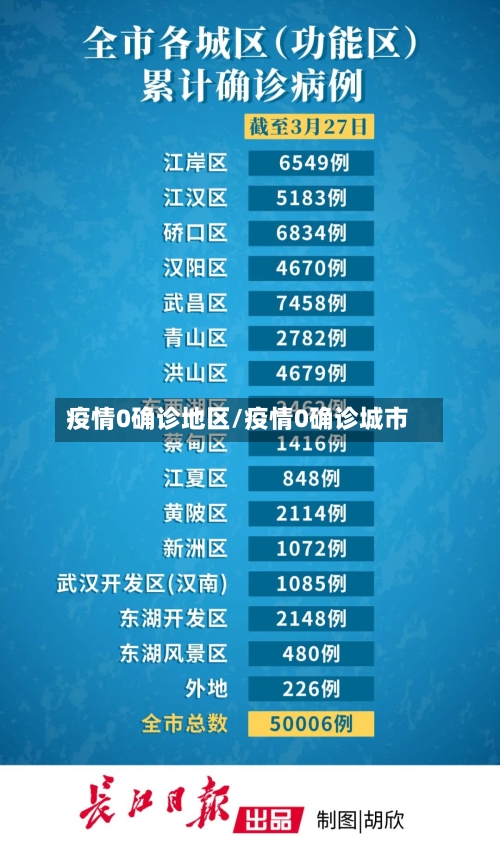 疫情0确诊地区/疫情0确诊城市-第2张图片