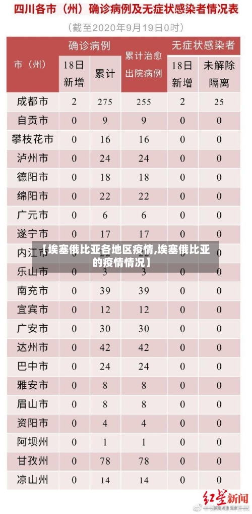【埃塞俄比亚各地区疫情,埃塞俄比亚的疫情情况】