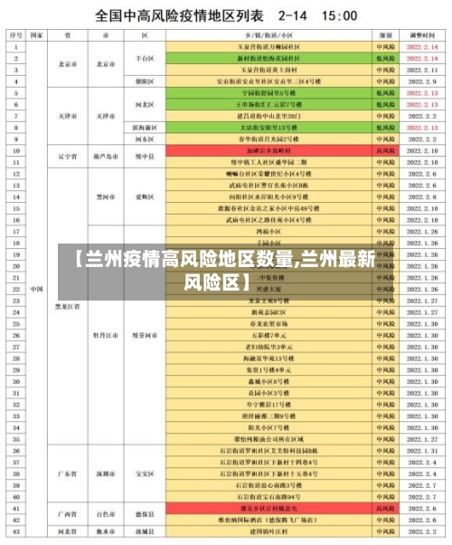 【兰州疫情高风险地区数量,兰州最新风险区】-第2张图片
