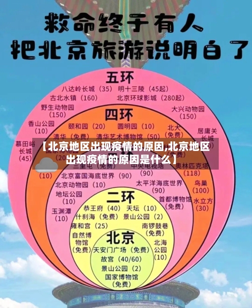 【北京地区出现疫情的原因,北京地区出现疫情的原因是什么】