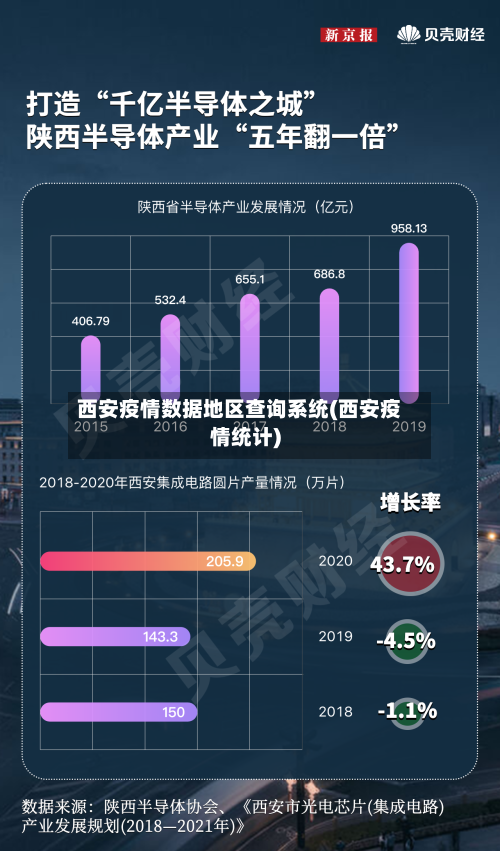西安疫情数据地区查询系统(西安疫情统计)