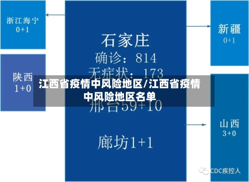 江西省疫情中风险地区/江西省疫情中风险地区名单-第2张图片