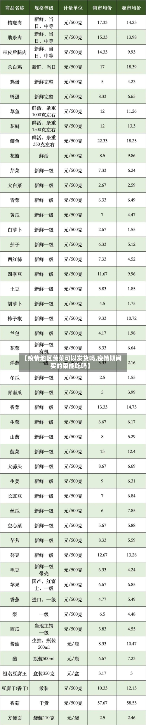 【疫情地区蔬菜可以发货吗,疫情期间买的菜能吃吗】-第2张图片