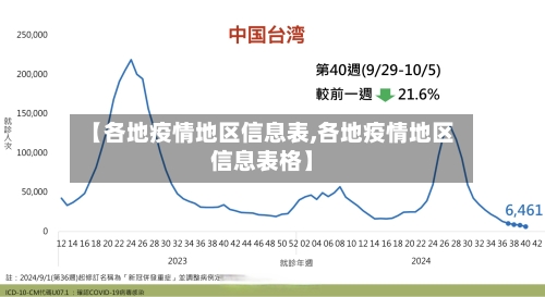 【各地疫情地区信息表,各地疫情地区信息表格】-第2张图片