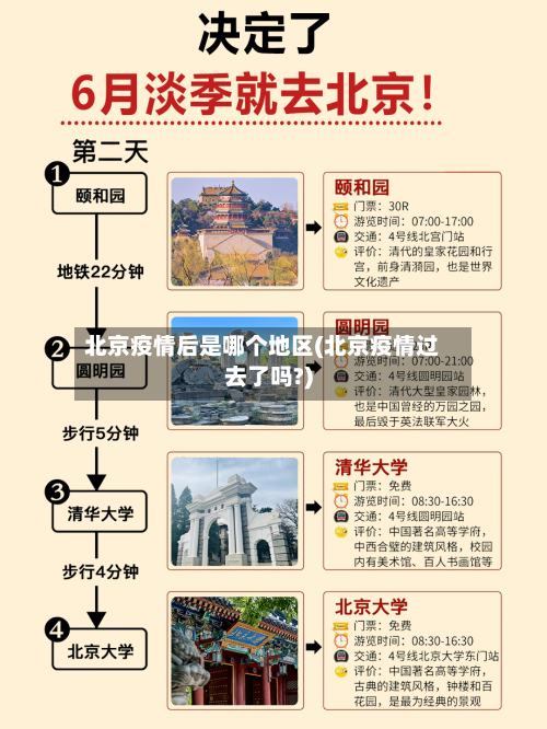 北京疫情后是哪个地区(北京疫情过去了吗?)