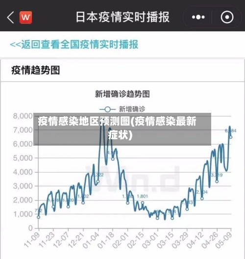 疫情感染地区预测图(疫情感染最新症状)
