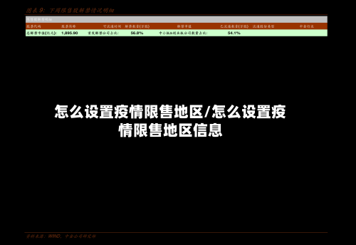 怎么设置疫情限售地区/怎么设置疫情限售地区信息