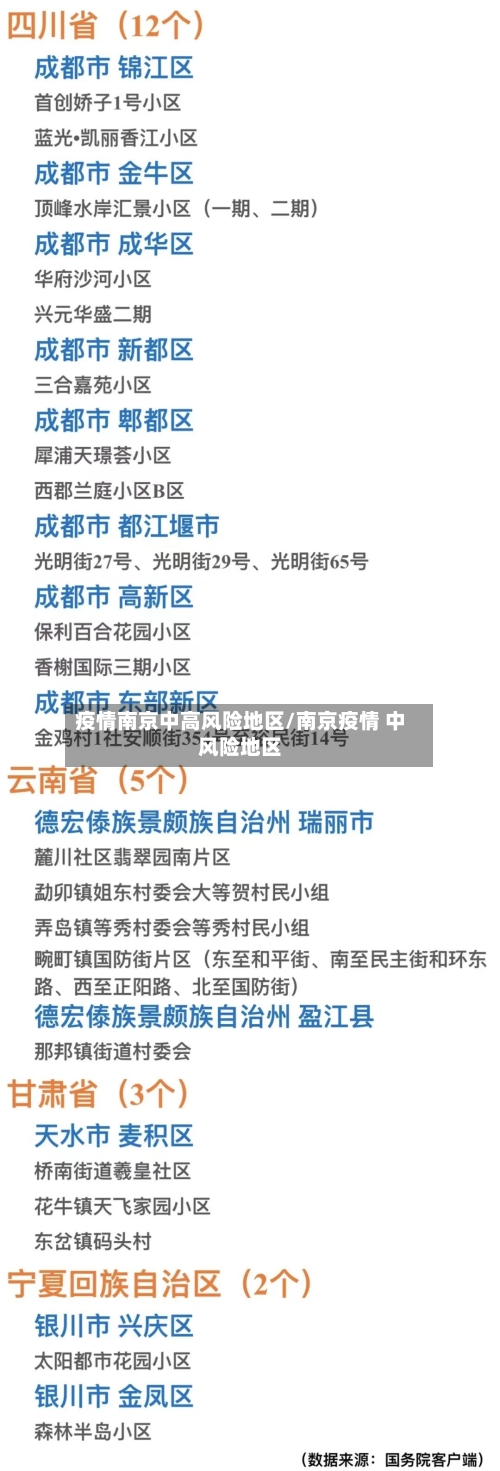 疫情南京中高风险地区/南京疫情 中风险地区-第2张图片