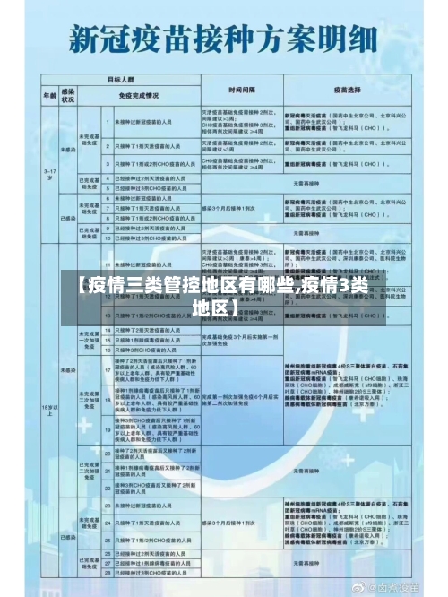 【疫情三类管控地区有哪些,疫情3类地区】-第2张图片