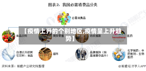【疫情上升的个别地区,疫情呈上升趋势】