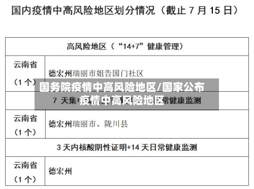 国务院疫情中高风险地区/国家公布疫情中高风险地区-第3张图片