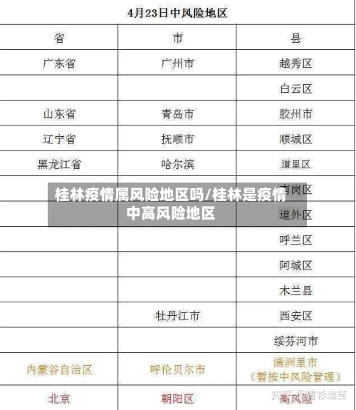 桂林疫情属风险地区吗/桂林是疫情中高风险地区