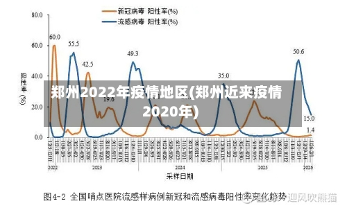 郑州2022年疫情地区(郑州近来疫情2020年)