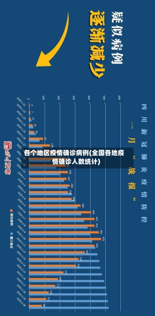 各个地区疫情确诊病例(全国各地疫情确诊人数统计)