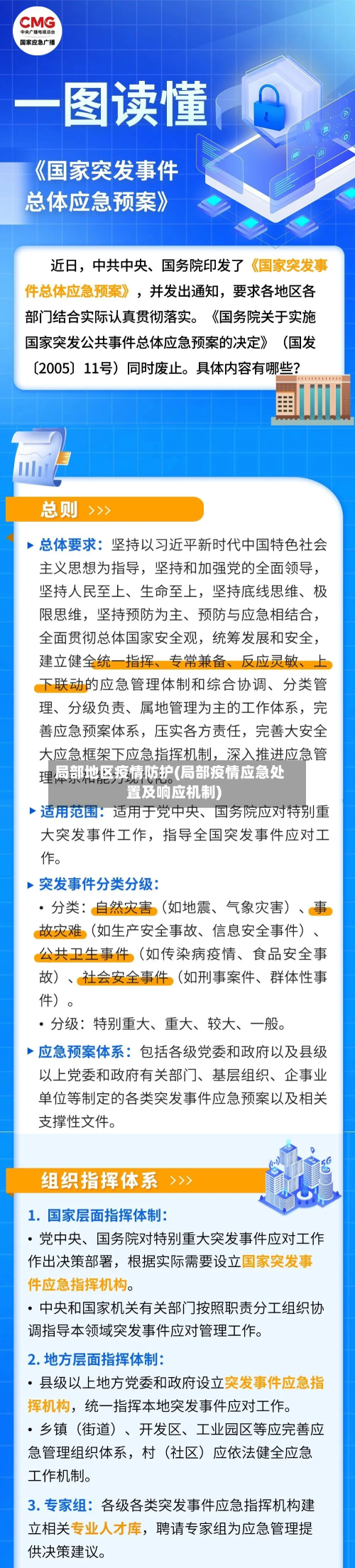 局部地区疫情防护(局部疫情应急处置及响应机制)