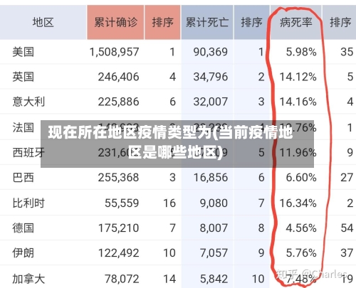 现在所在地区疫情类型为(当前疫情地区是哪些地区)-第2张图片