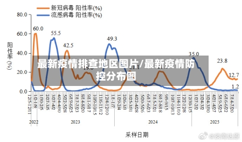 最新疫情排查地区图片/最新疫情防控分布图