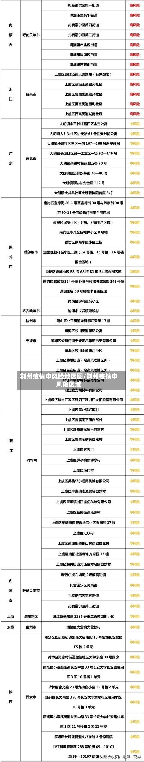 荆州疫情中风险地区图/荆州疫情中风险区域-第2张图片