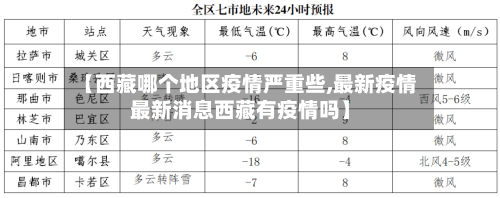 【西藏哪个地区疫情严重些,最新疫情最新消息西藏有疫情吗】-第3张图片