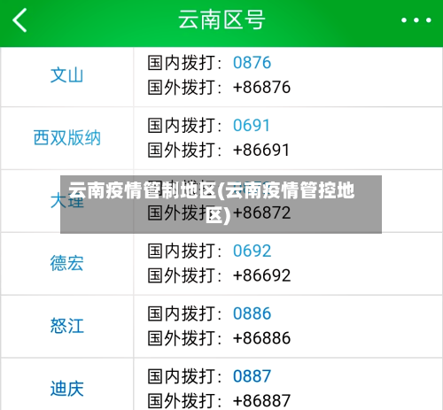 云南疫情管制地区(云南疫情管控地区)-第2张图片