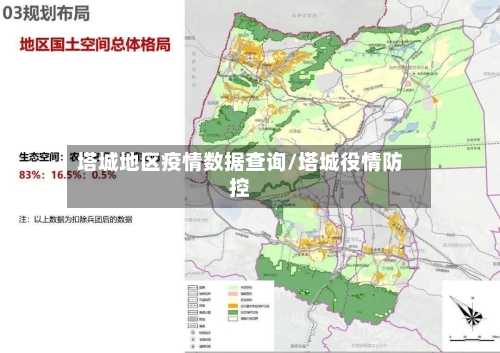 塔城地区疫情数据查询/塔城役情防控-第3张图片