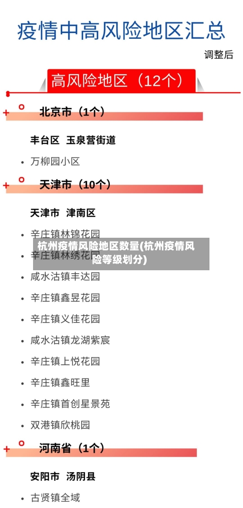 杭州疫情风险地区数量(杭州疫情风险等级划分)