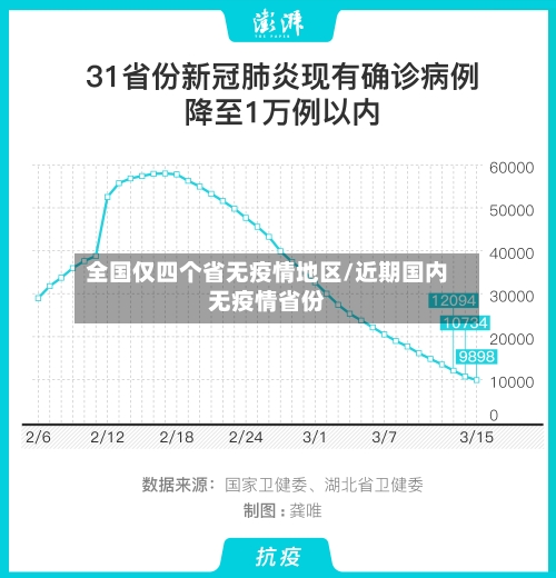 全国仅四个省无疫情地区/近期国内无疫情省份-第3张图片