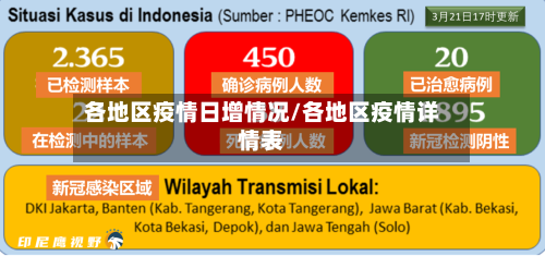 各地区疫情日增情况/各地区疫情详情表