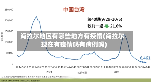 海拉尔地区有哪些地方有疫情(海拉尔现在有疫情吗有病例吗)-第2张图片