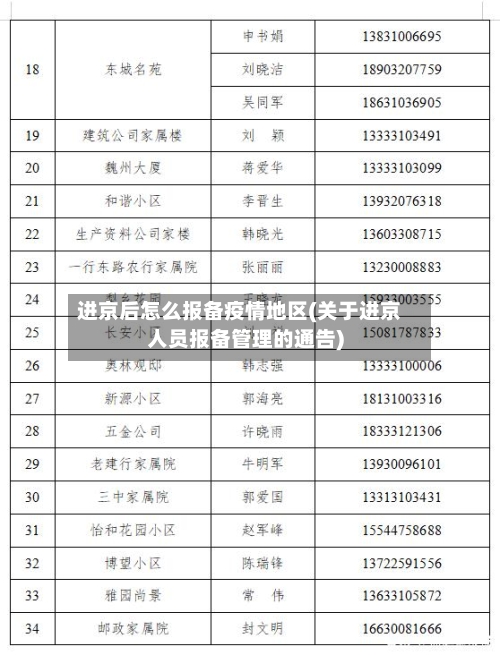 进京后怎么报备疫情地区(关于进京人员报备管理的通告)-第2张图片