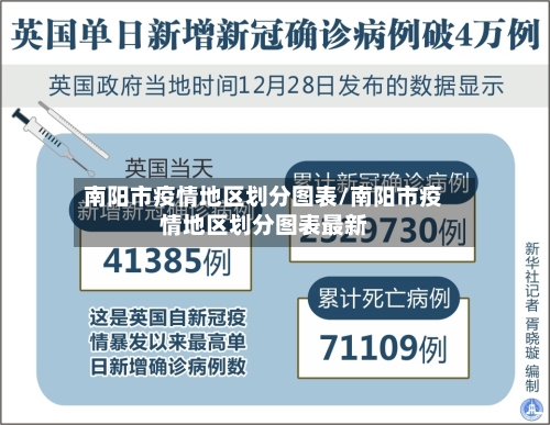 南阳市疫情地区划分图表/南阳市疫情地区划分图表最新-第2张图片