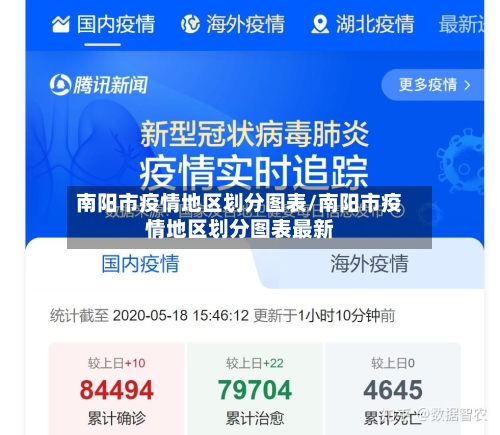 南阳市疫情地区划分图表/南阳市疫情地区划分图表最新
