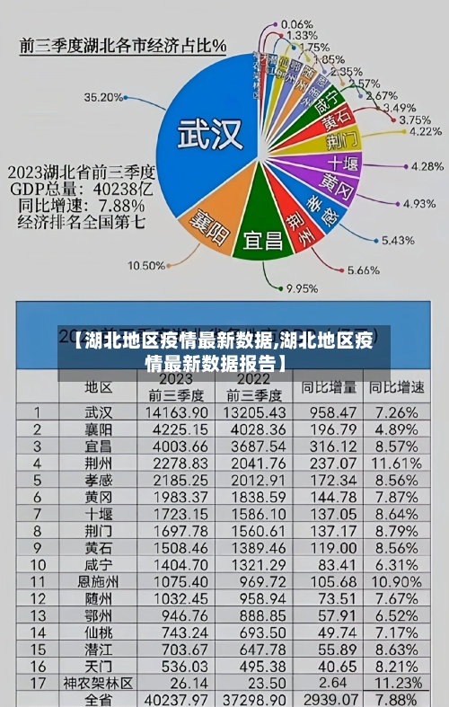 【湖北地区疫情最新数据,湖北地区疫情最新数据报告】