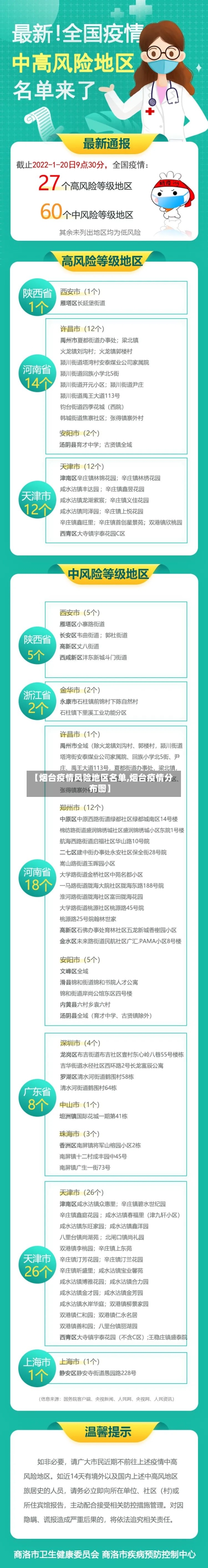 【烟台疫情风险地区名单,烟台疫情分布图】-第2张图片