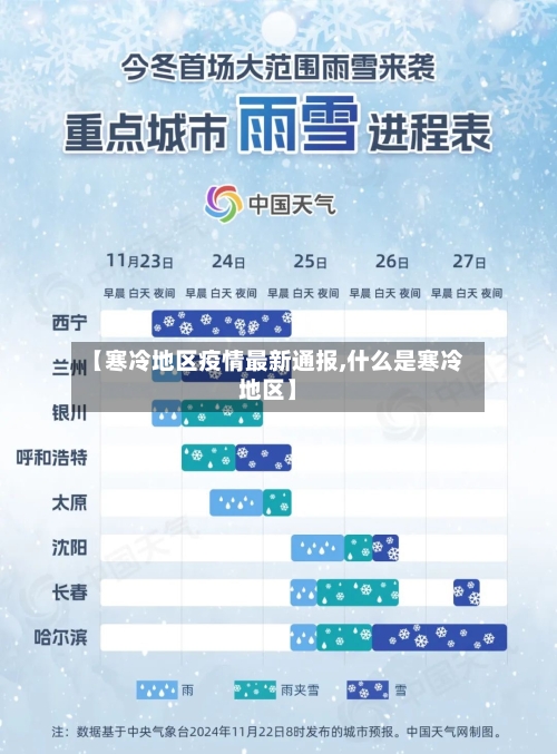 【寒冷地区疫情最新通报,什么是寒冷地区】