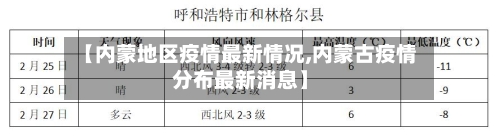 【内蒙地区疫情最新情况,内蒙古疫情分布最新消息】-第3张图片
