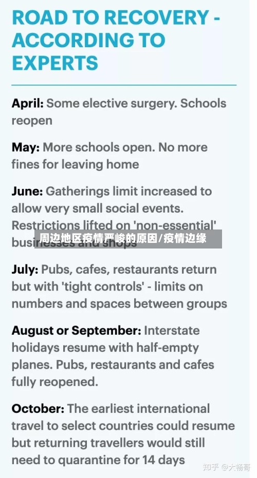 周边地区疫情严峻的原因/疫情边缘