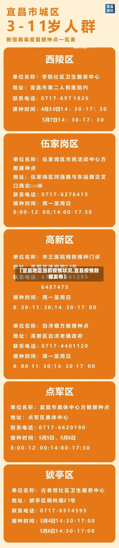 【宜昌地区当前疫情状况,宜昌疫情数据发布】